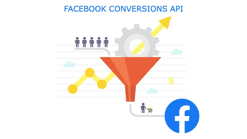 About Conversion API on Facebook