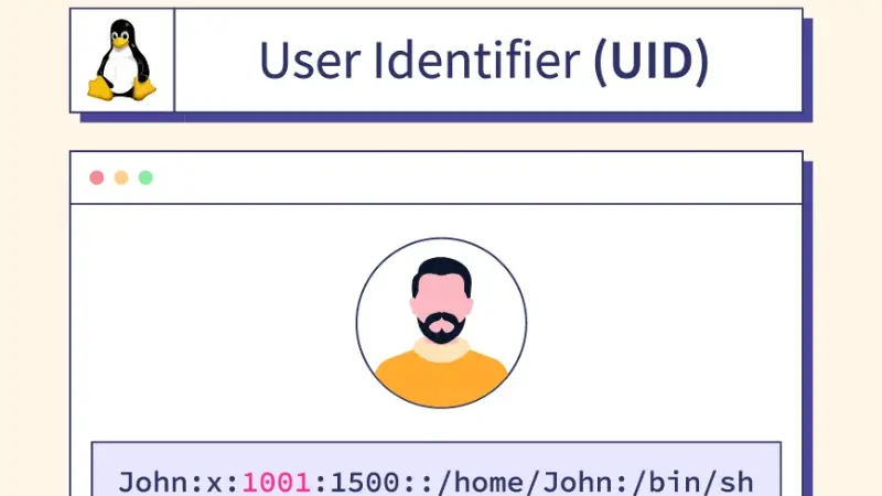 What does UID-User ID mean?