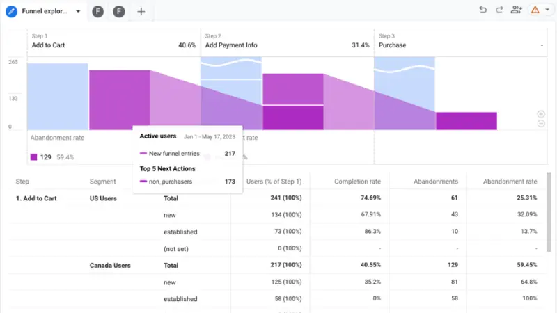 Learn about Funnel Exploration in Google Analytics 4