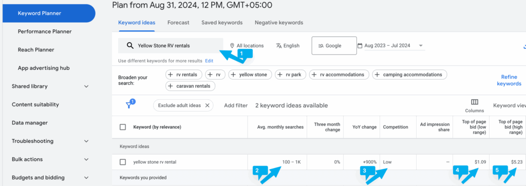 A reputable rent Google Ads account for weight loss