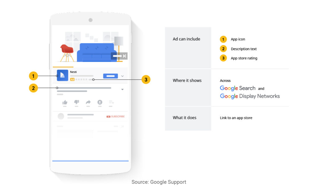 Benefits of running app install ads on Google