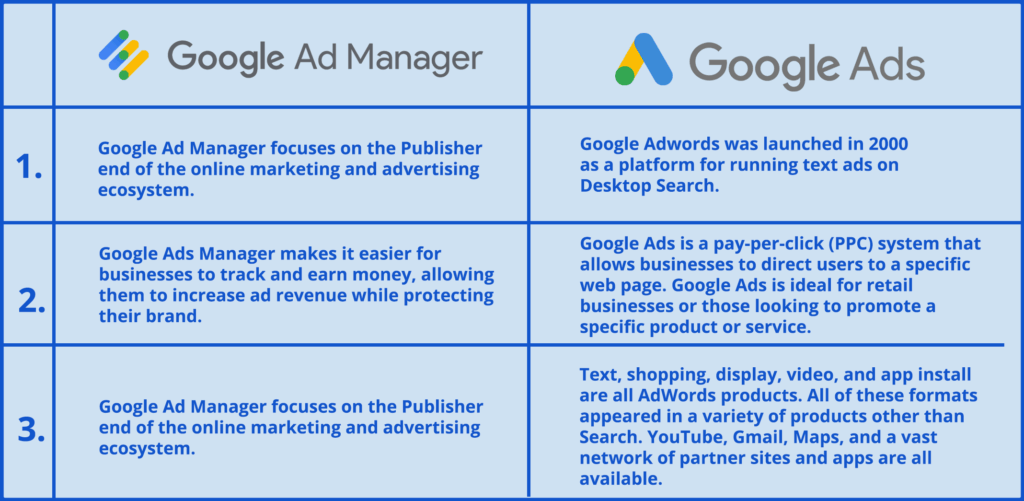 Benefits of using Google Ads MCC account