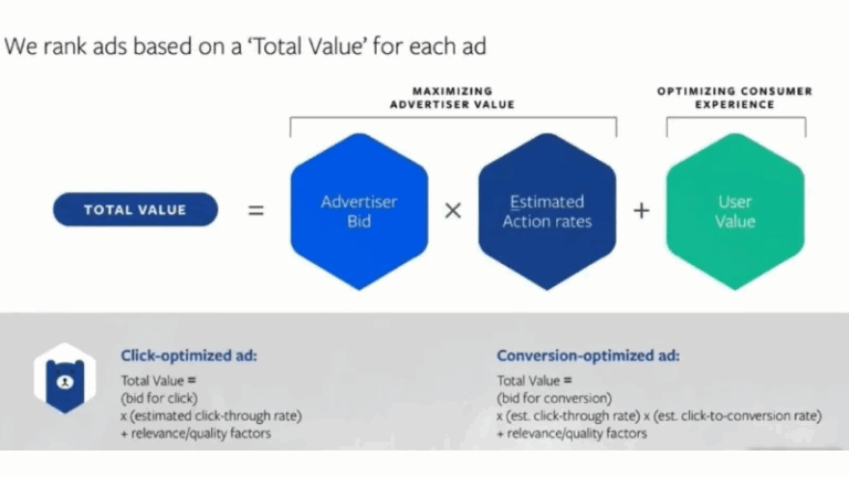 The bidding formula