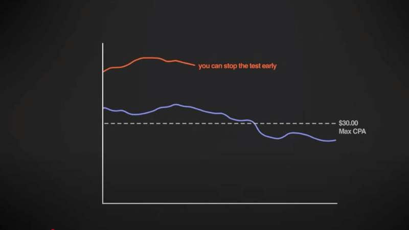 Tips for creating high-converting Facebook ads