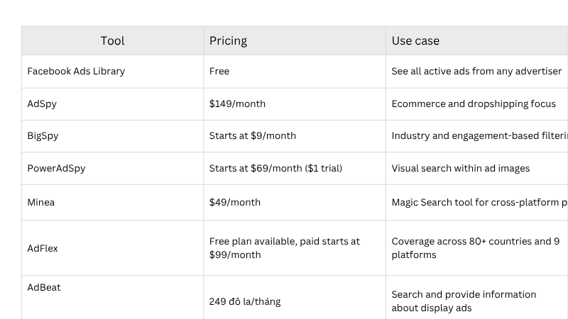 7 Top tools to spy on Facebook Ads
