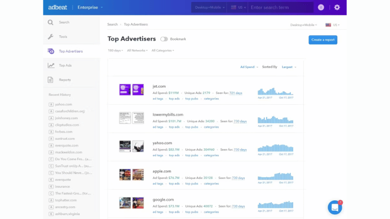 AdBeat