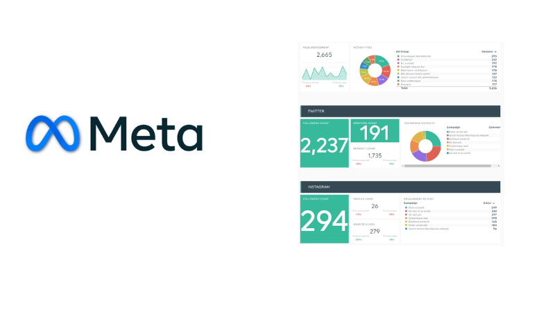 Increasing Facebook ad automation performance