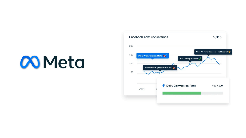 Facebook ad automation: Discovering Meta's power