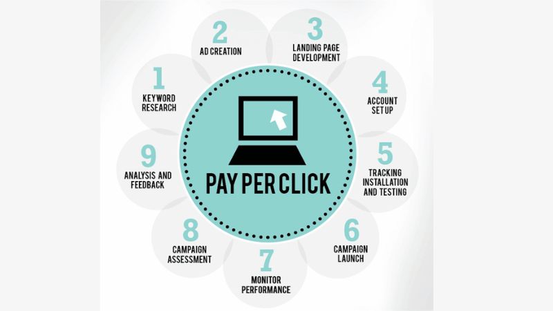 The elements that make up PPC