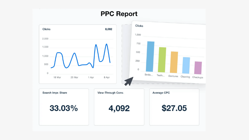 Reading Facebook ads reports PPC like a pro