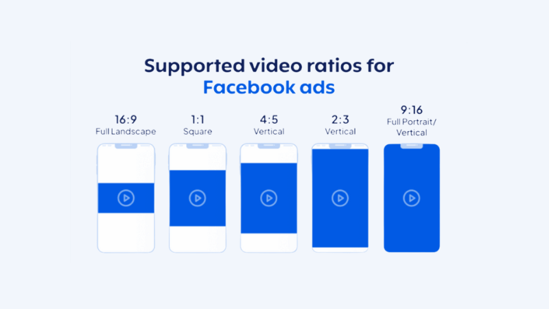 Standards for an effective Facebook Ads video