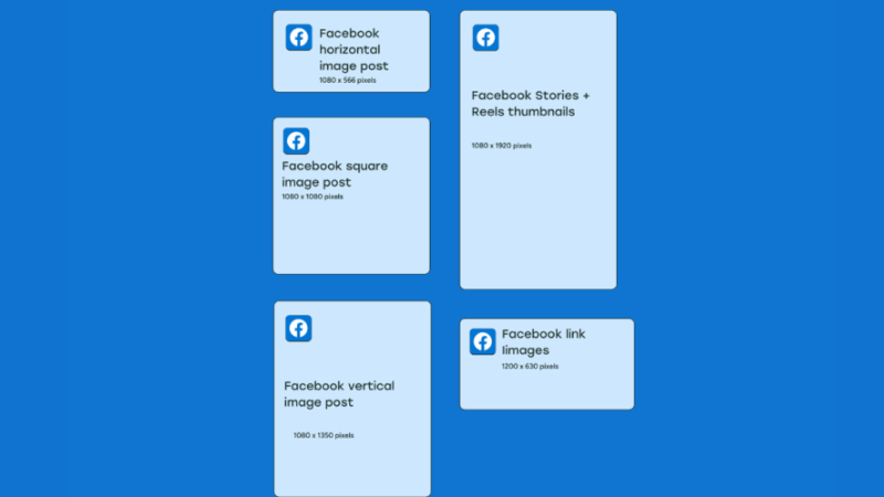 Guide to choosing the optimal image size for each Facebook ad placement