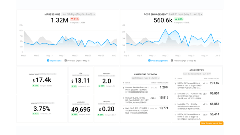 What is CPM Facebook ads?