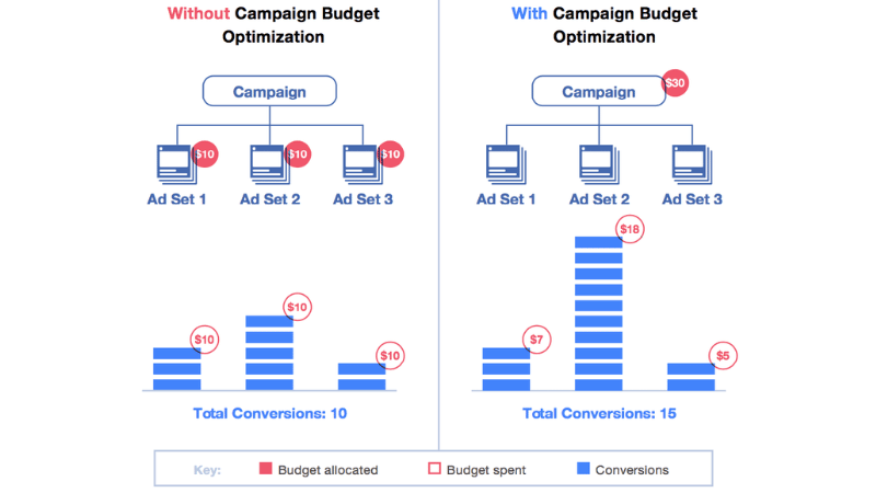 Detailed ad analysis guide for those who want to scale campaigns