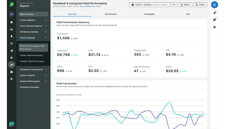 Advertising metrics on Facebook to pay attention to