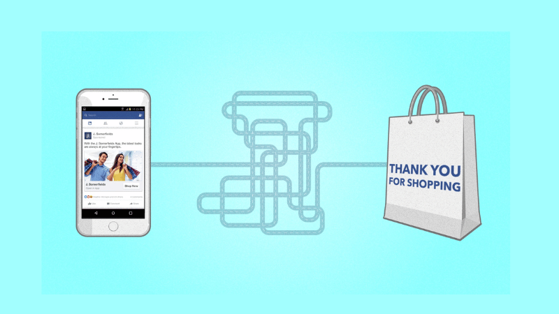 Why is tracking purchases on Facebook Ads so important?
