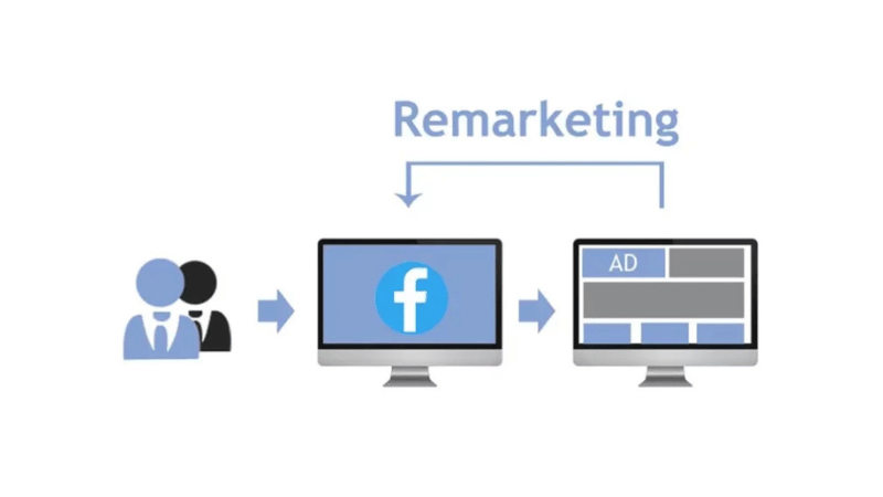 What is Facebook Retargeting?