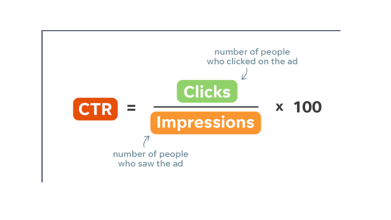 How to read CTR to understand customers