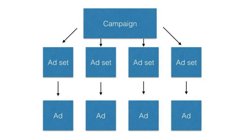 Scaling strategies without breaking performance