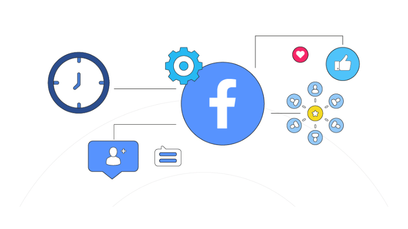 Review of Facebook algorithm update phases