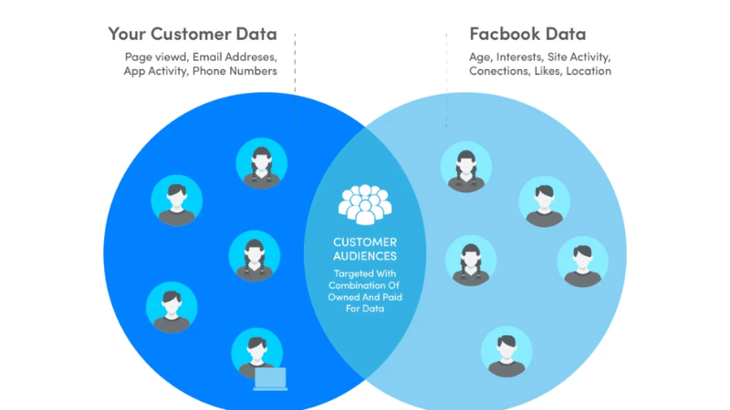How to determine the prime time for each customer segment