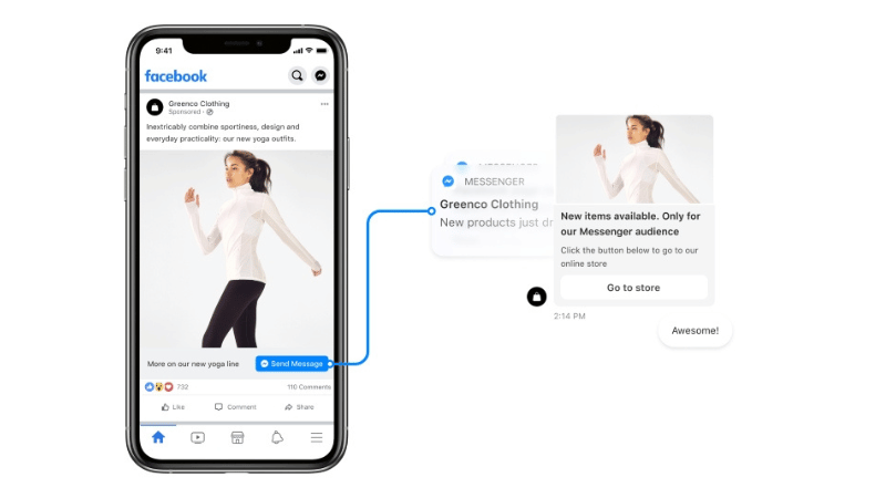 How to run Message Ads on Facebook in detail, effectively