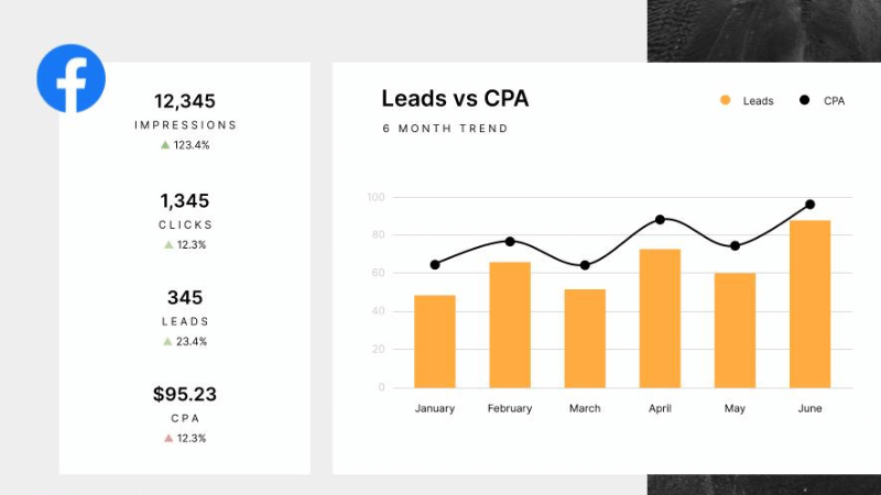 Facebook Ads report - The data tool that drives growth