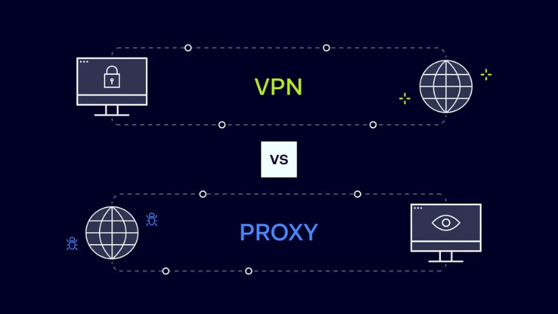 Is Proxy truly important for Facebook advertisers?