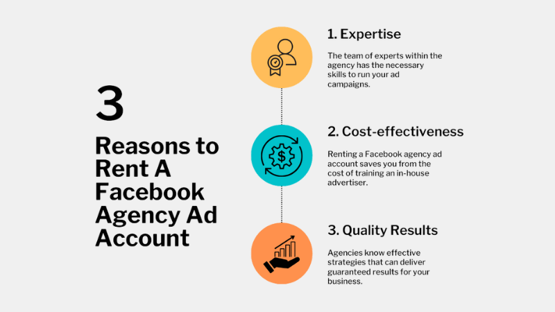 Reasons why the Facebook ad Agency account is increasingly preferred by businesses