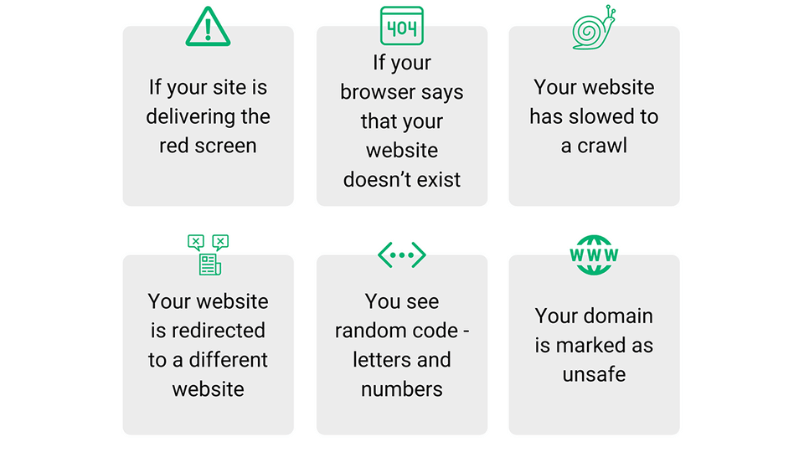 Signs to identify ads containing malware