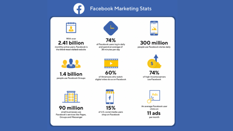 Outstanding features of Facebook Ads in 2026