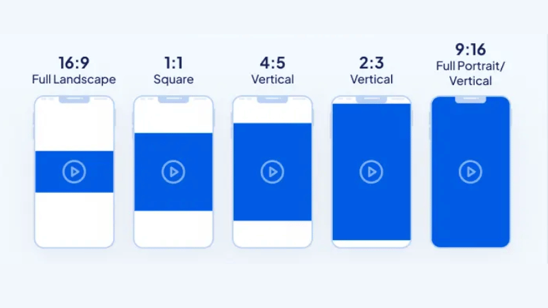 Higher engagement than traditional video format