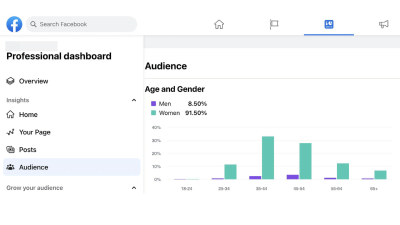 Practical implementation by industry
