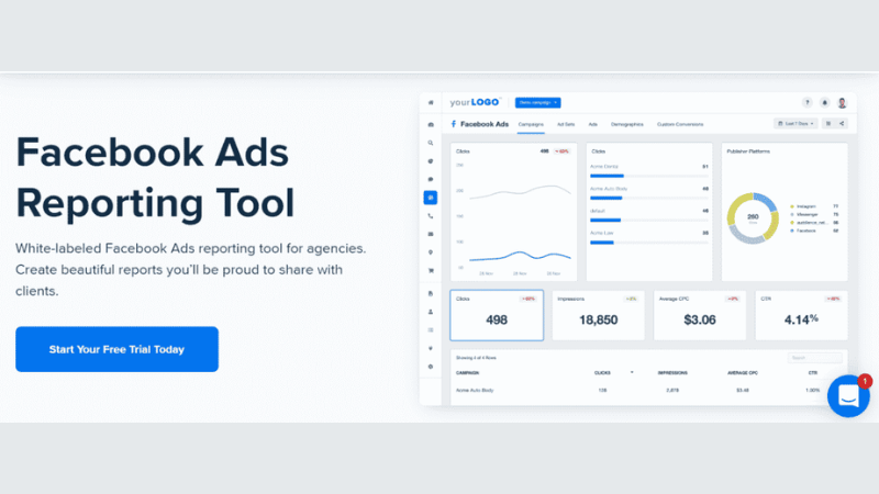 Why do you need support tools for running Facebook ads?