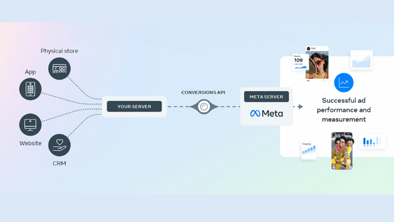 Is Facebook Pixel still accurate? Updating data feeding for Pixel 2026