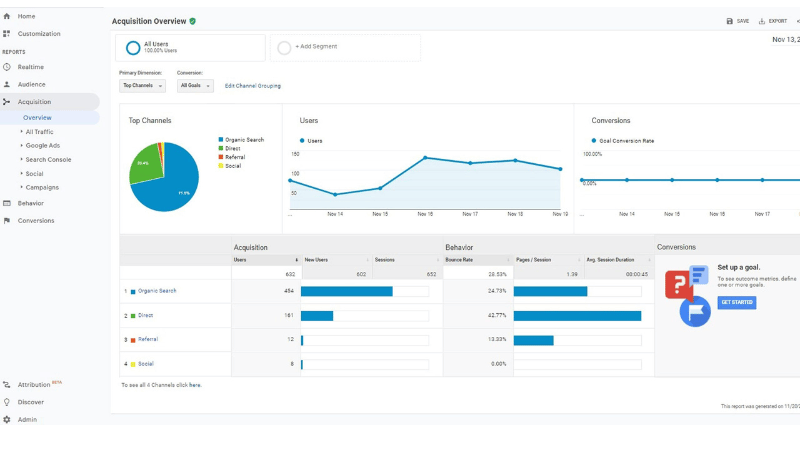 Tracking ROI based on actual data