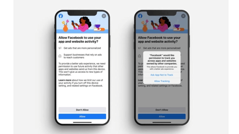 The role of activity history in granting permissions
