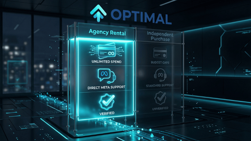 optimal-facebook-agency-account-rental-vs-buying-comparison-table