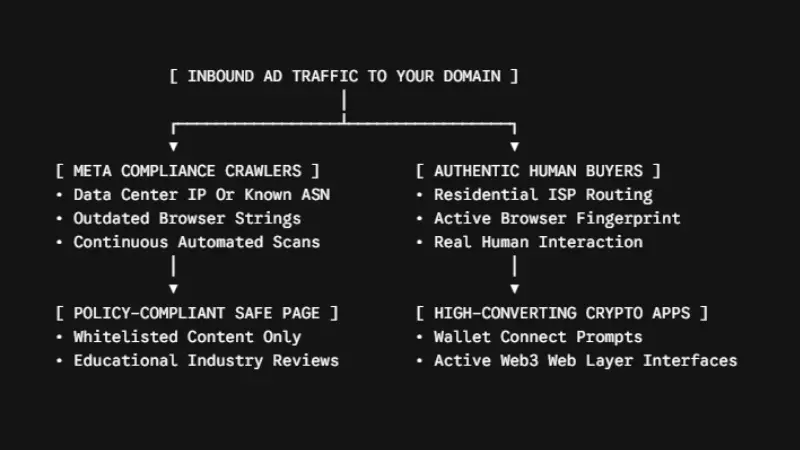 The Anatomy of Server-Side Traffic Filtering: How Modern Stealth Frameworks Operate