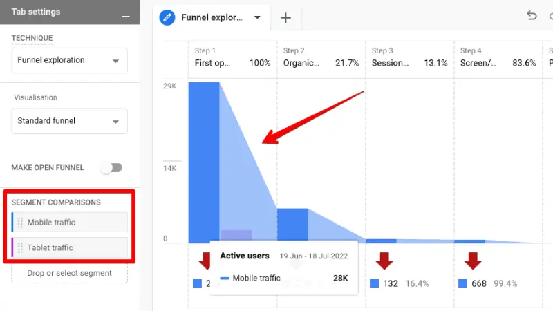 Cách sử dụng Funnel Exploration trong Google Analytics 4