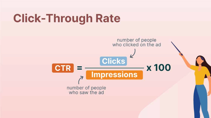 Yếu Tố 1: Tỷ Lệ Nhấp Chuột Dự Kiến (Expected Click-Through Rate - eCTR)