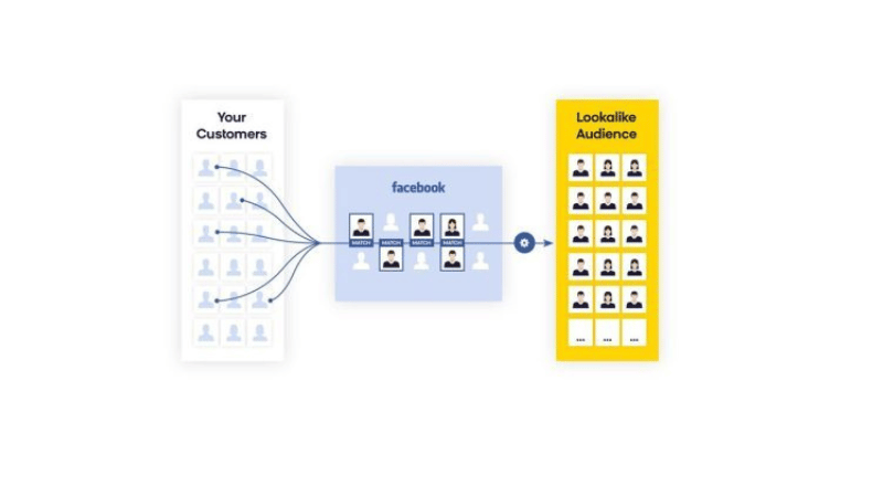 Mẹo tìm hiểu nhu cầu khách hàng tiềm năng trên Facebook