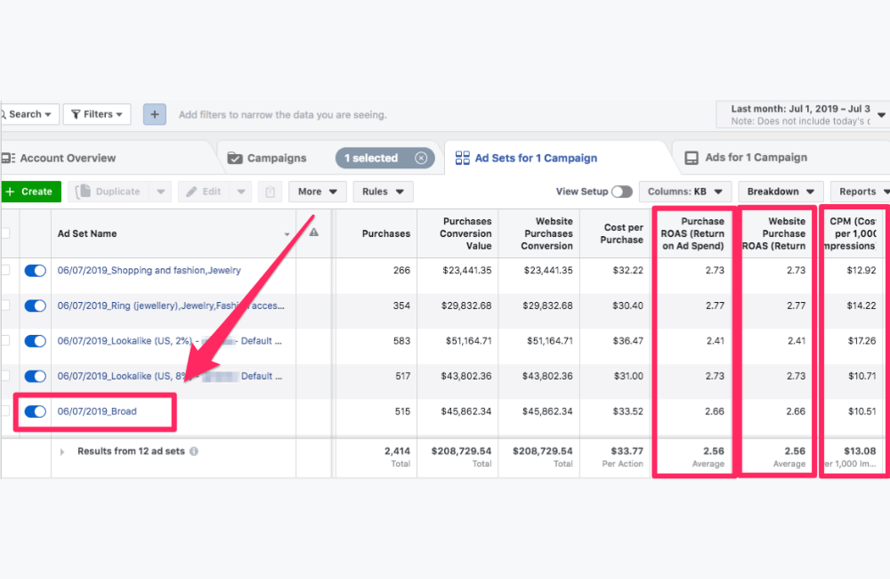 Kinh nghiệm chạy quảng cáo Dropshipping trên Facebook từ chuyên gia