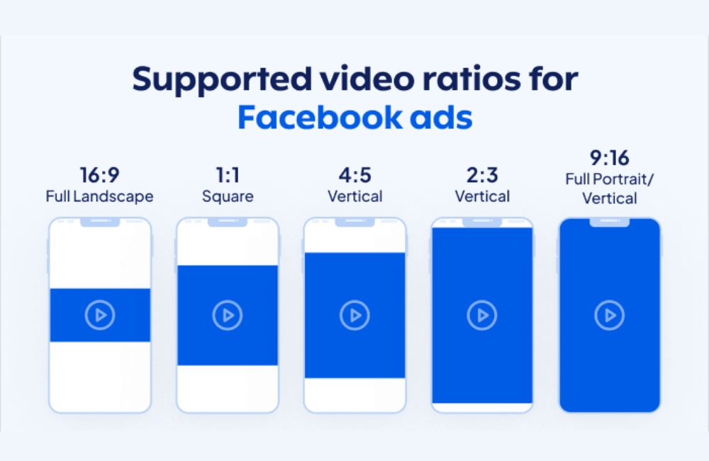 Tiêu chuẩn cho video chạy Facebook Ads hiệu quả