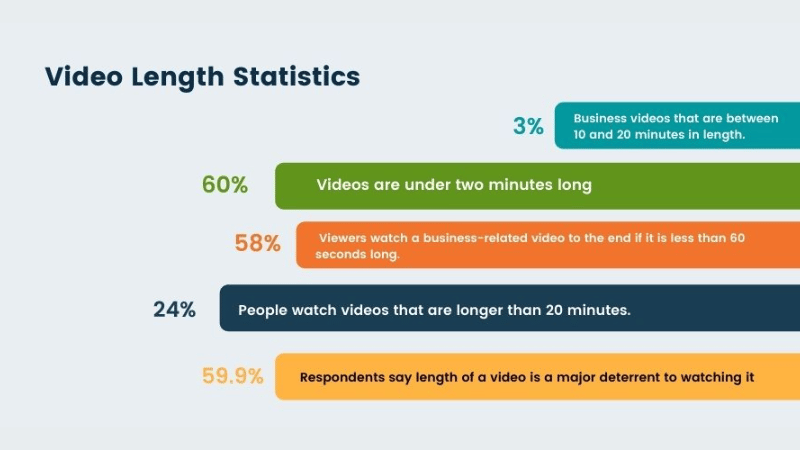 Độ dài vàng để video quảng cáo Facebook viral