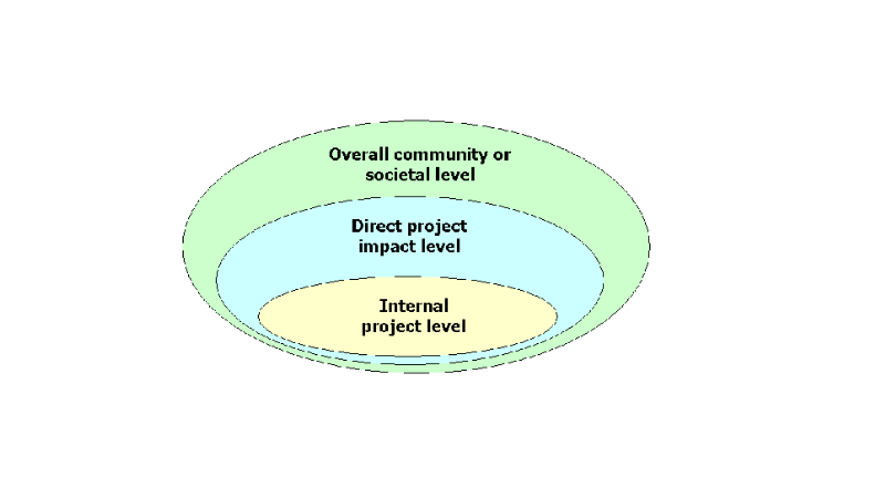 Xác định phạm vi ảnh hưởng theo từng dịch vụ