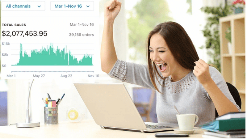 Tăng tốc mở rộng quy mô và tìm kiếm sản phẩm tiềm năng