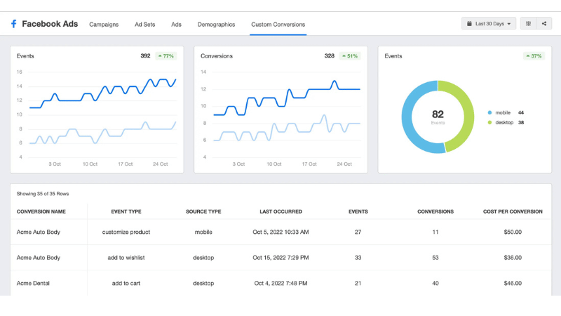 Đo lường chuyển đổi Facebook Ads chính xác năm 2026