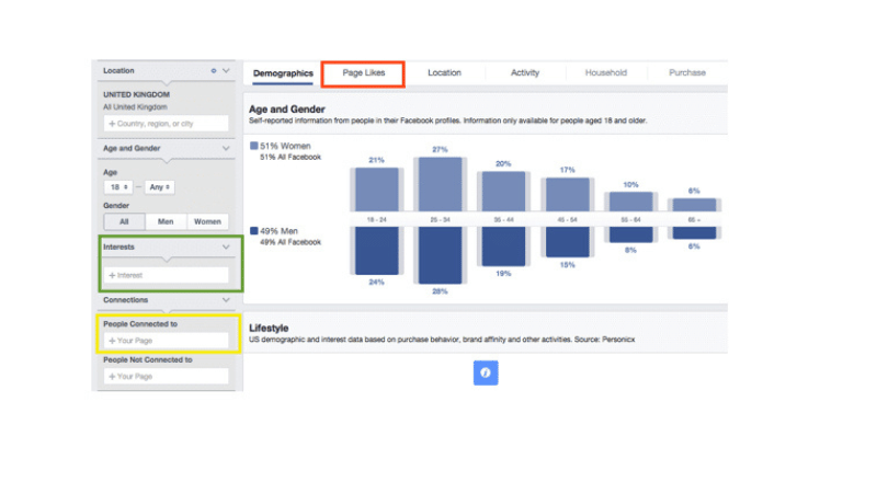 Cách Facebook phân phối nội dung đến người dùng mục tiêu